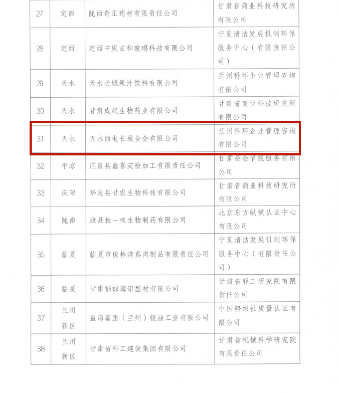 拉斯维加斯3133cc有限所属子企业天水合金顺遂通过甘肃省绿色制造系统单位评定验收-拉斯维加斯3133cc