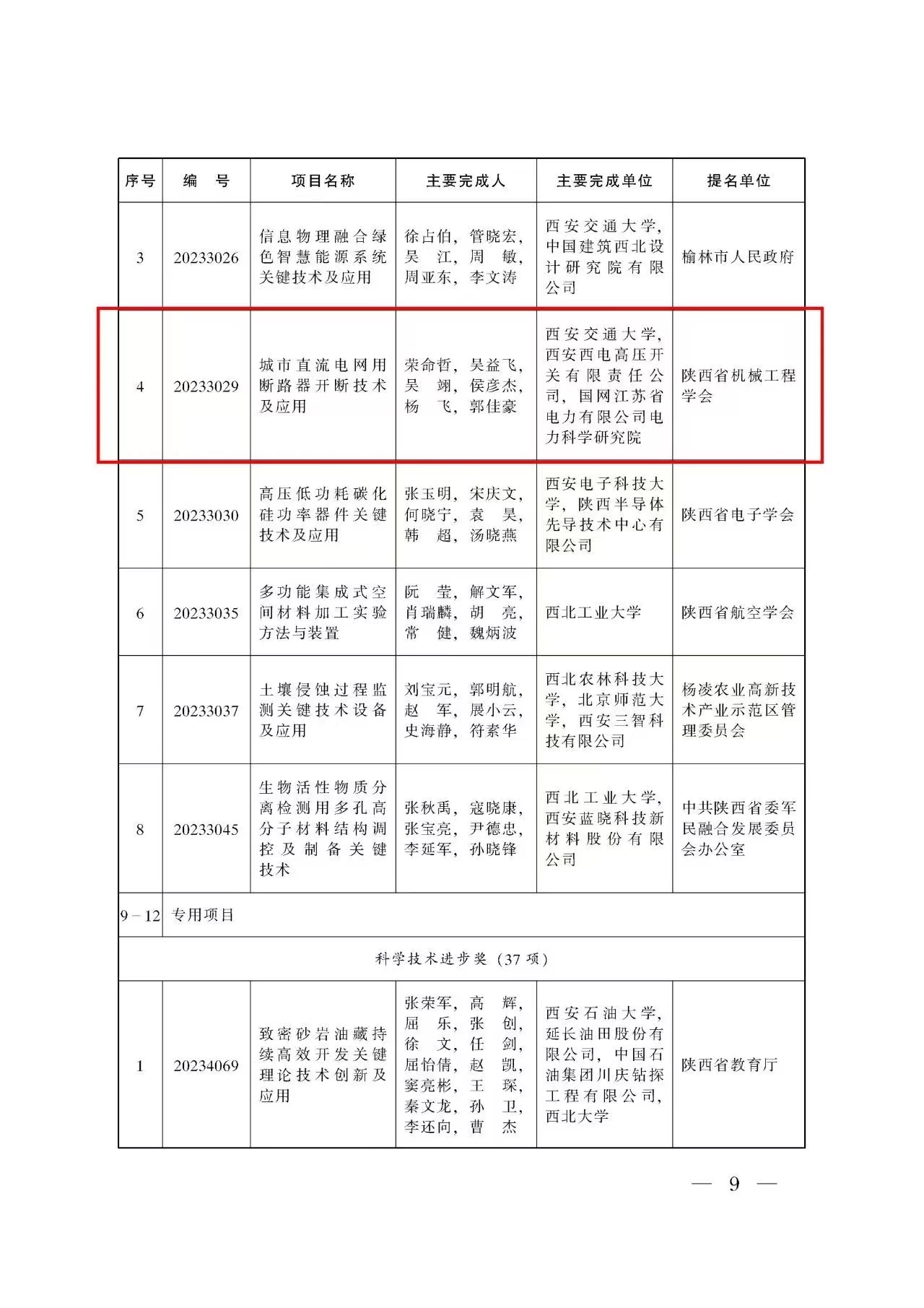 声誉时刻 | 拉斯维加斯3133cc有限1个项目荣获2023年度陕西省手艺发明奖一等奖-拉斯维加斯3133cc