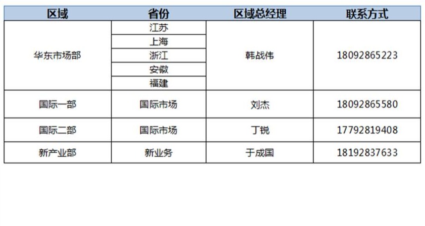 联系拉斯维加斯3133cc-拉斯维加斯3133cc